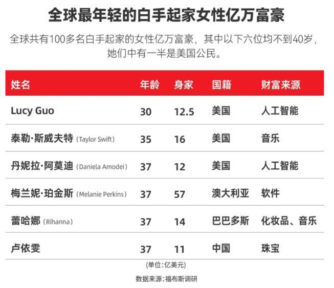 PP电子-百年奢侈品霸权被颠覆最浪漫的珠宝品牌DR热销全球